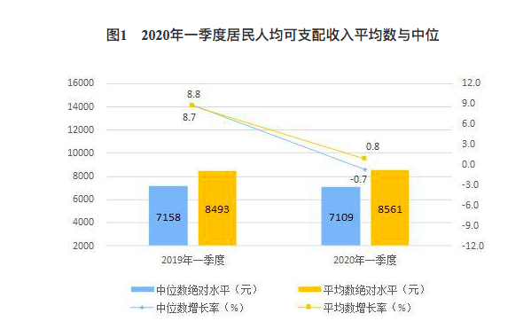 gdp扣除价格因素理解_2017年中国实体商业竟然在发生这些变化