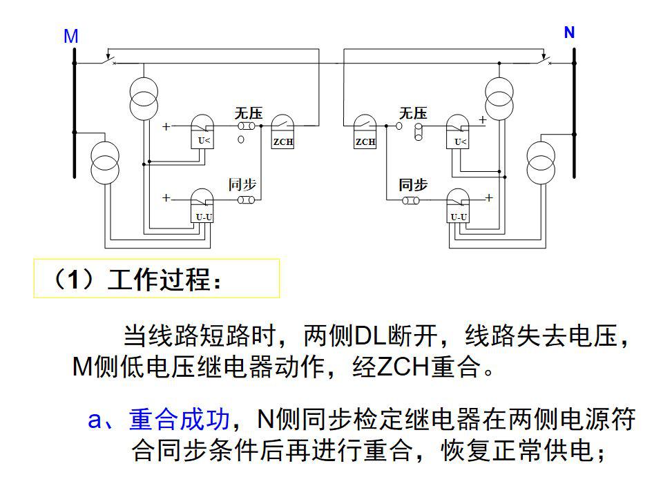 知道自动重合闸装置原理及规程