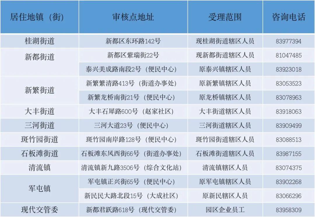 新都户籍人口_新都漫花庄园