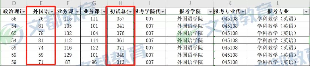 报录|广西考研：广西民族大学考研学科教学（英语）考研初试、复试、报录难度简析