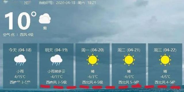 雨雪降温大风沙尘组团来袭,未来4天乌兰察布天气是这样的