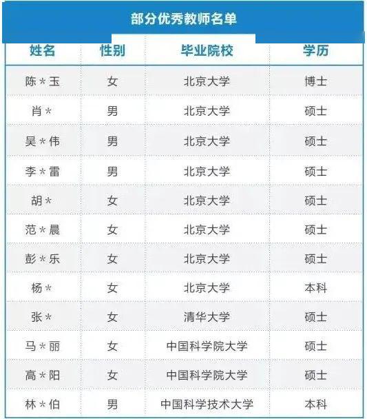 东莞再现中学教师天团：1名北京大学博士，7名清华北大硕士！