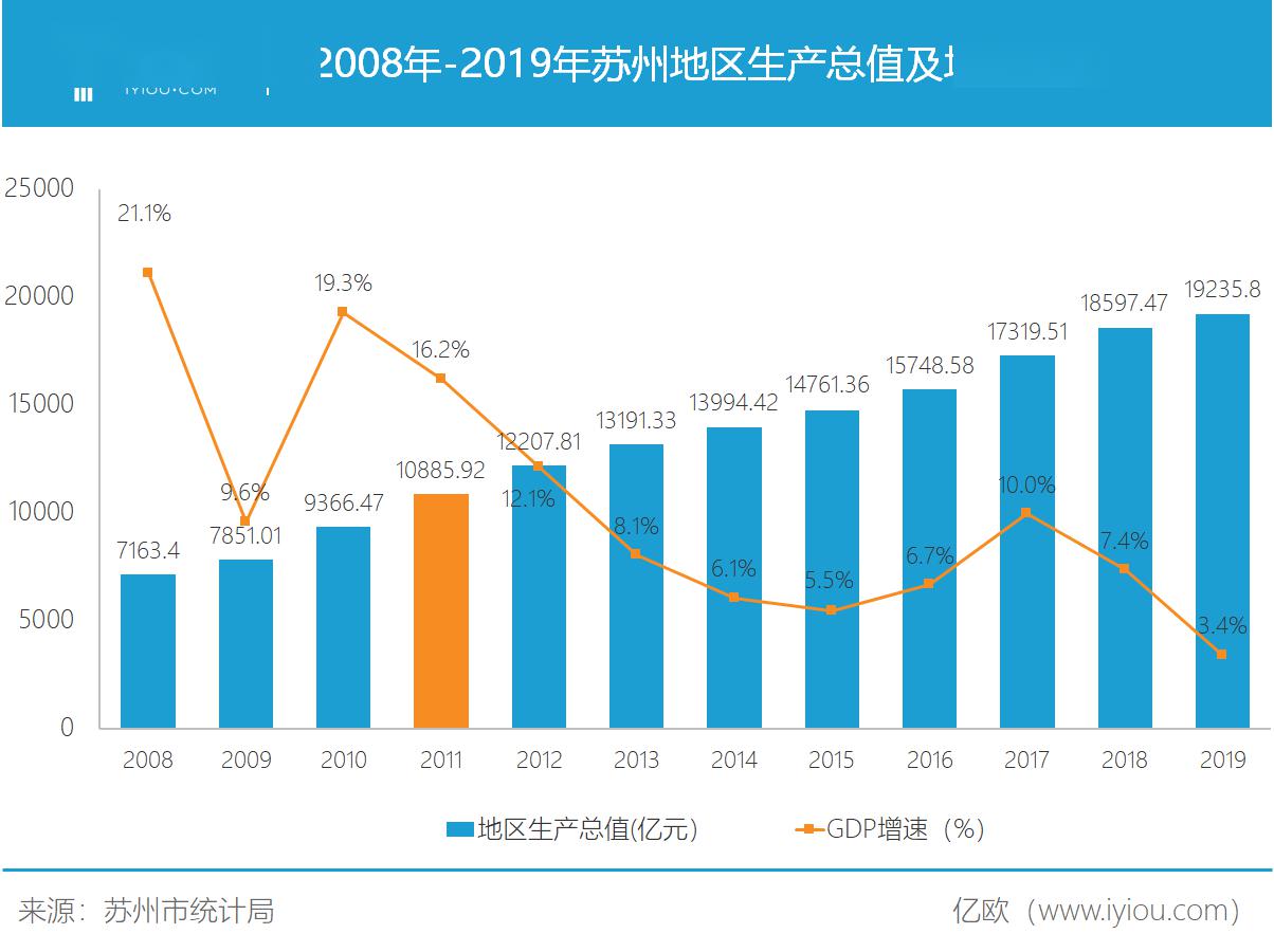 苏州gdp原因_苏州园林(2)