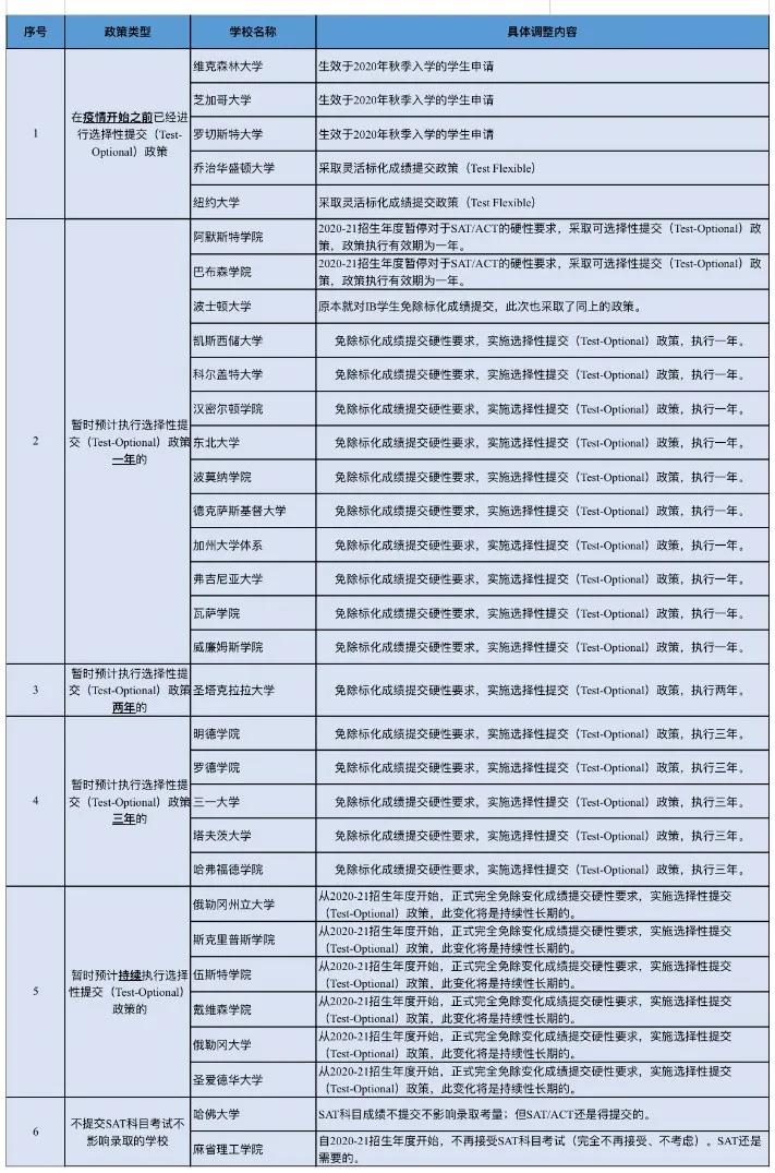 美利坚大学2020世界_2020QS世界大学排名1000强榜单