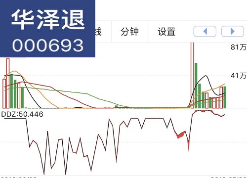 华泽退股票最新消息!谢保平律师团队提交一批投资者