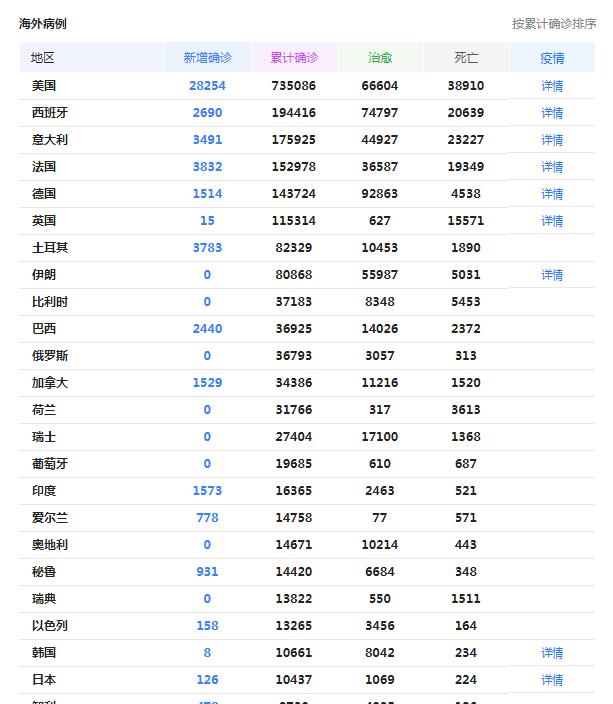 外国疫情情新增人口数据_外国疫情照片(2)