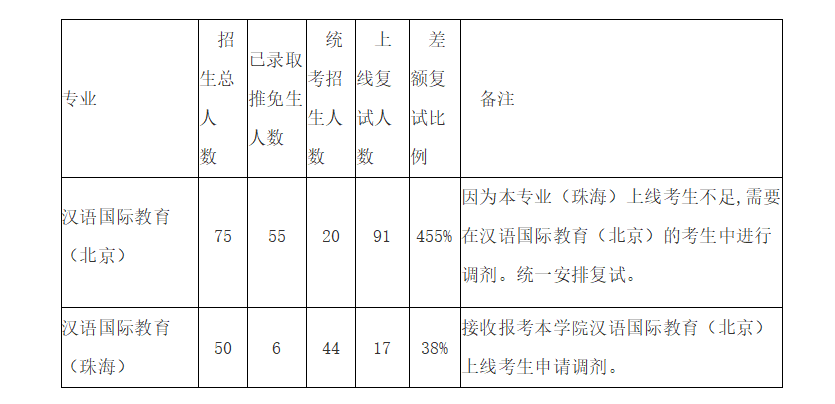 汉硕学校排名_长葛市天硕学校照片