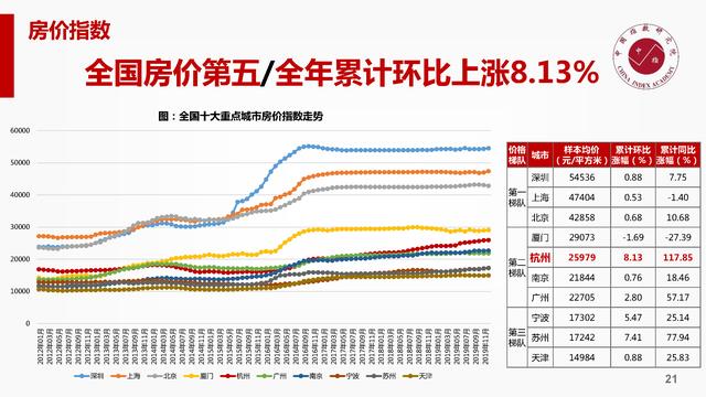 余杭区2020年全年GDP_只用四年成为浙江第一县市区,GDP破3000亿,下一个目标是昆山