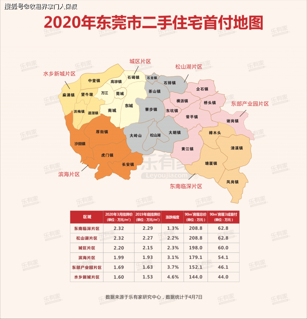 2020重庆各区gdp璧山_重庆2020年各区县GDP排名曝光,渝北遥遥领先,第一个突破2000亿(3)