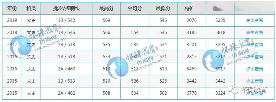 【科学】2020年高考每日院校分享——成都理工大学