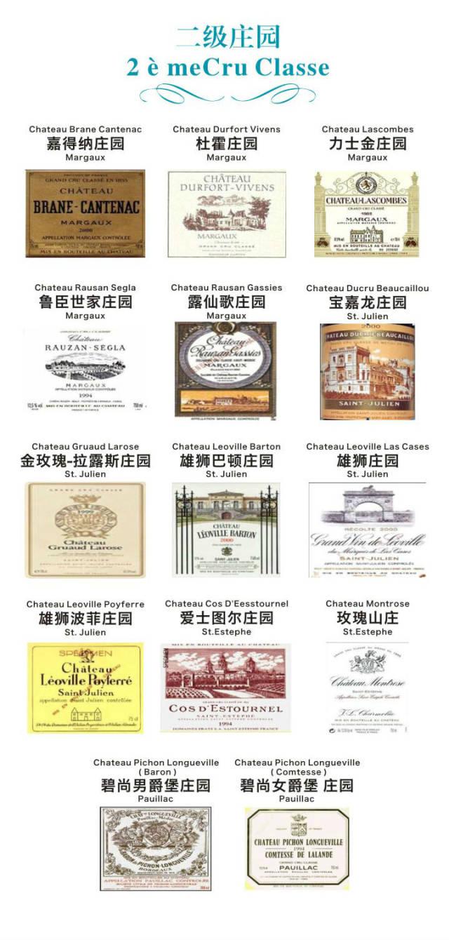 61家列级名庄酒标大全,你认识几个?