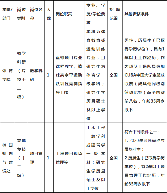 2020年宁波长住人口多少_2020宁波人口统计图