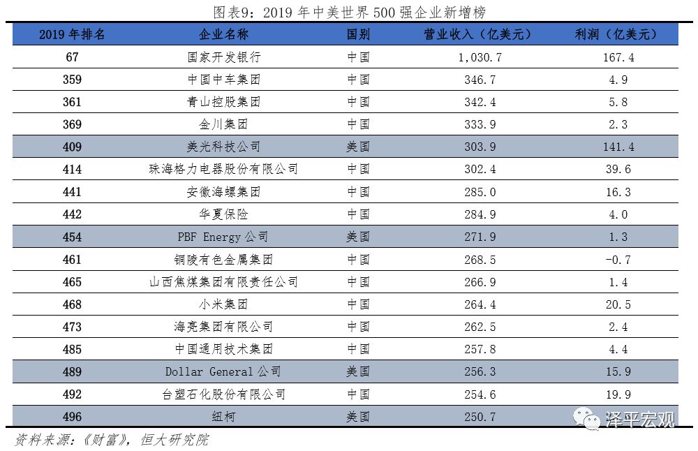 中国gdp和大健康行业占比_历史中国gdp世界占比(2)