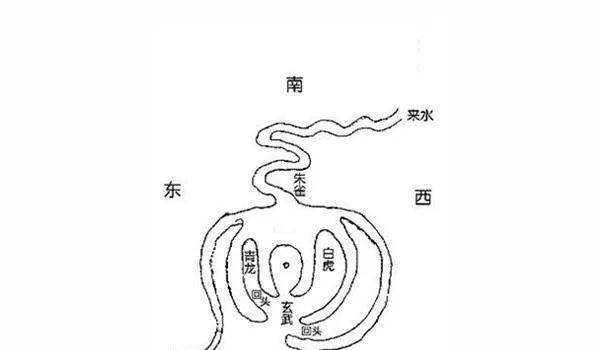 关于平洋风水的龙穴砂水向