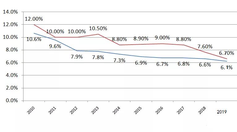 深证gdp_深证交易所图片(2)