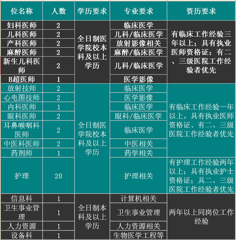 云南能投招聘_待遇福利丰厚,国家五A级物流企业校园招聘79人