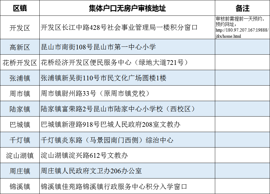 2020年昆山开发区中_2020年昆山花桥春季云招商推介会成功举行