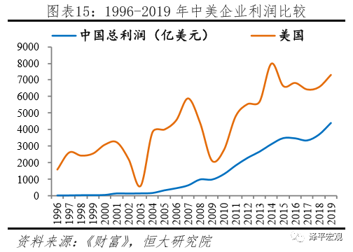 硬核gdp_硬核亨利