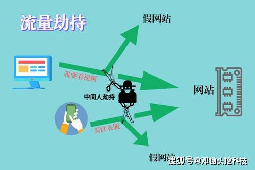 运营商网络安全 3a7fe9b94b2a46e1af139aeb8d930afc.jpeg