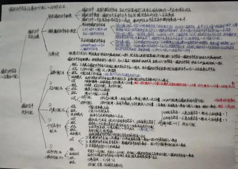 每一份笔记的字里行间, 是畅游学海的痕迹, 简约风 思维导图 一份好