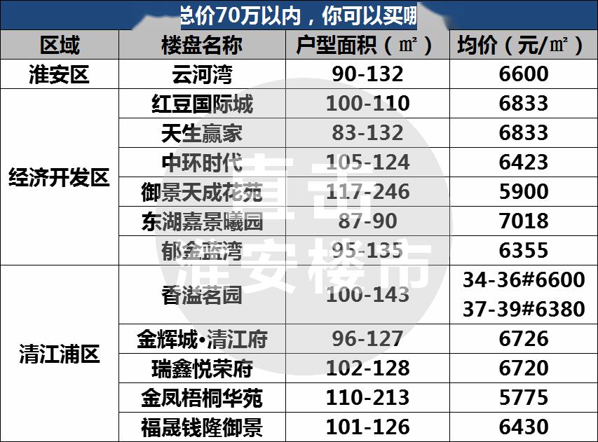 淮安人口_淮安的 身体素质 ,是否能支撑房地产健康地活下去(2)