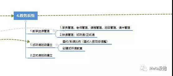 「用户」如何从0到1创建一家在线教育机构？