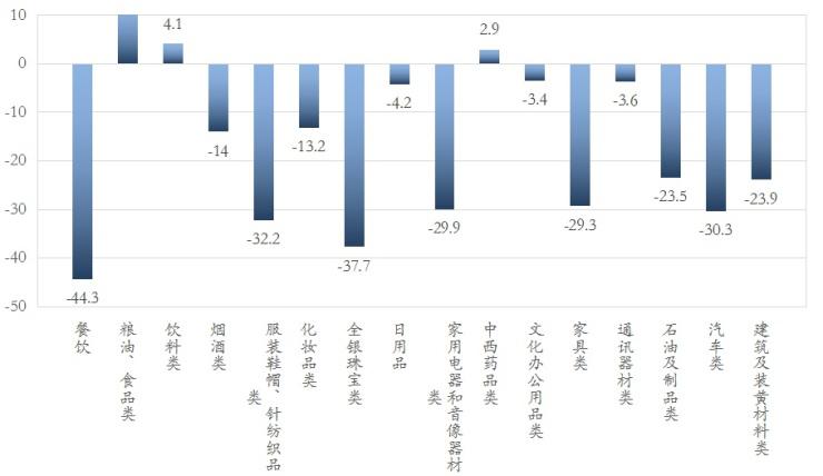 2020第一季度成都高新区GDP_成都高新区出台 成都新经济活力区高质量发展三年行动方案 2018 202(2)