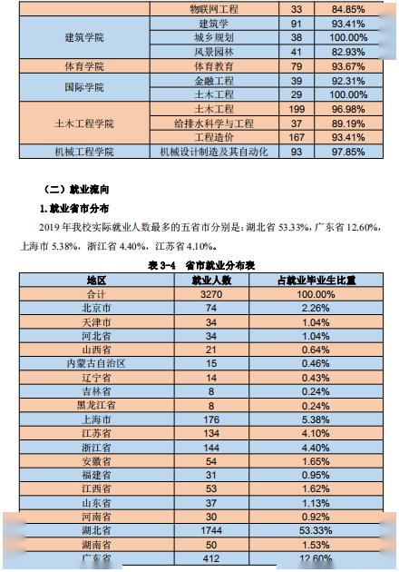 「招生」每日一校丨湖北工程学院 严以治学、诚以立身