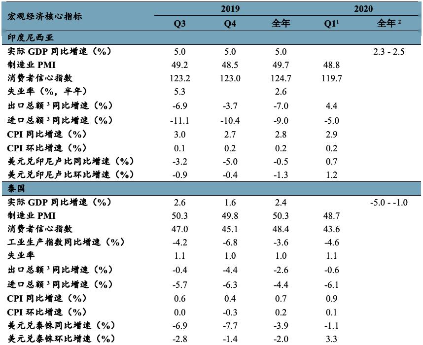 2019年中国第2季度经济总量_米老鼠2019年9月第2期