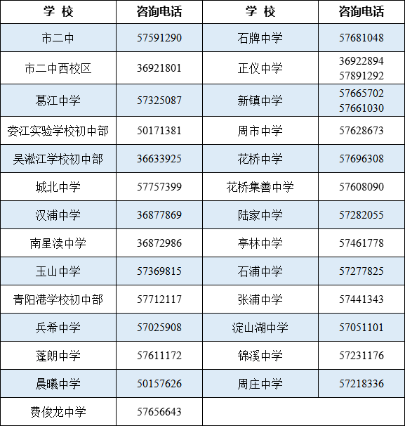 张浦小学积分排名_@张浦家长!积分入学网上报名+窗口初审工作即将开始