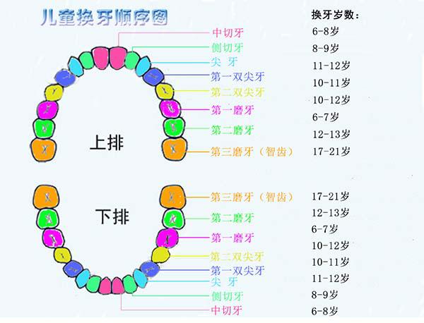 「孩子」有这些饮食习惯的赶紧改！6岁孩子嘴里长出“双排牙”吓坏同学