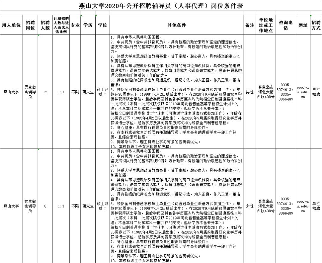 秦皇岛截止到2020年6_北戴河秦皇岛(3)
