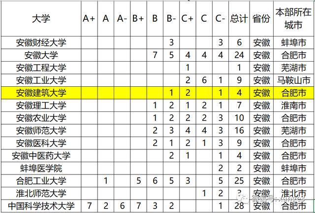 安徽gdp第二名是哪个市_2017年全国前三季度,城市GDP 排名,安徽入榜2市 皖江发展