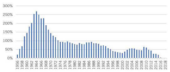 中国gdp案例_必读 WHO预测到2030年韩国人平均寿命率先超过90岁