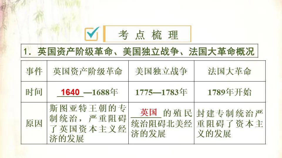 中考历史一轮:世界近代史《资本主义制度的初步确立》