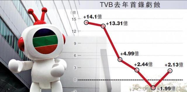 香港人口急剧增加_香港回归(3)