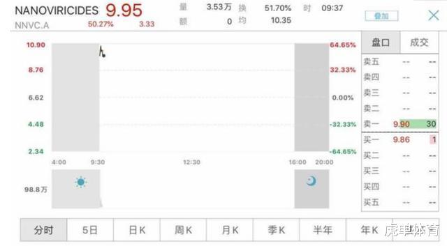 us gdp_中国gdp增长图(2)