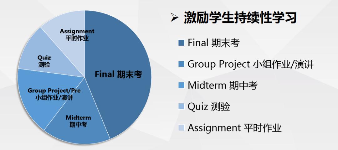 论文分数构成 474ed9d30227495ca93fc0df23618d59.jpeg