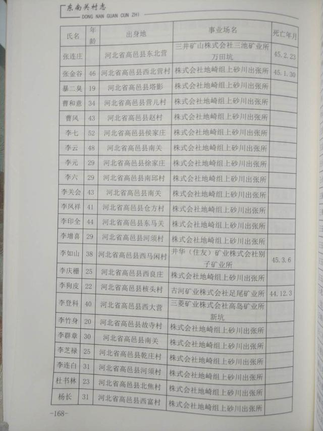 强掳中国赴日劳工名录