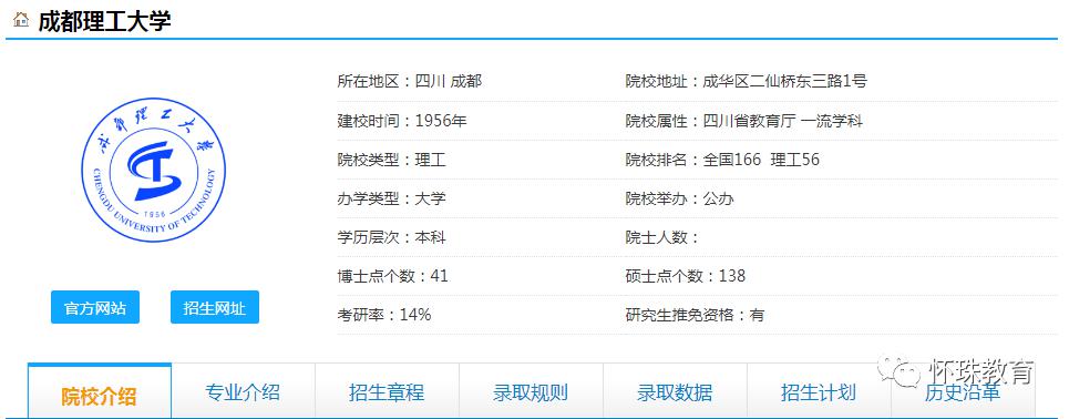 【科学】2020年高考每日院校分享——成都理工大学