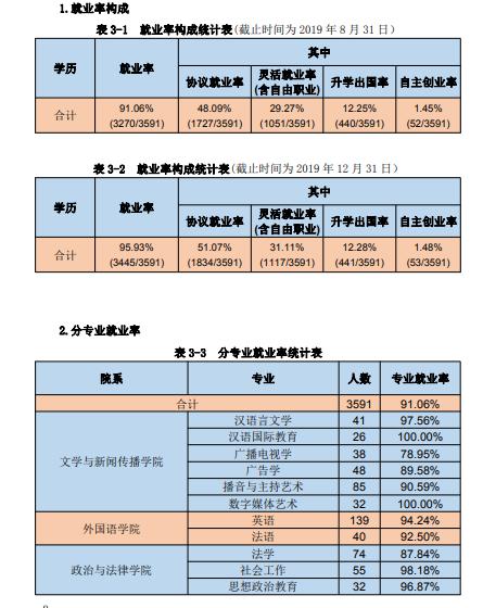 「招生」每日一校丨湖北工程学院 严以治学、诚以立身