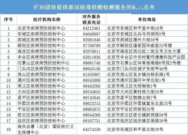 今天早上卫健委公布东北人口_今天早上好最新图片(3)