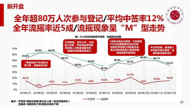 杭州市2020年全年GDP_杭州市全年气温曲线(3)