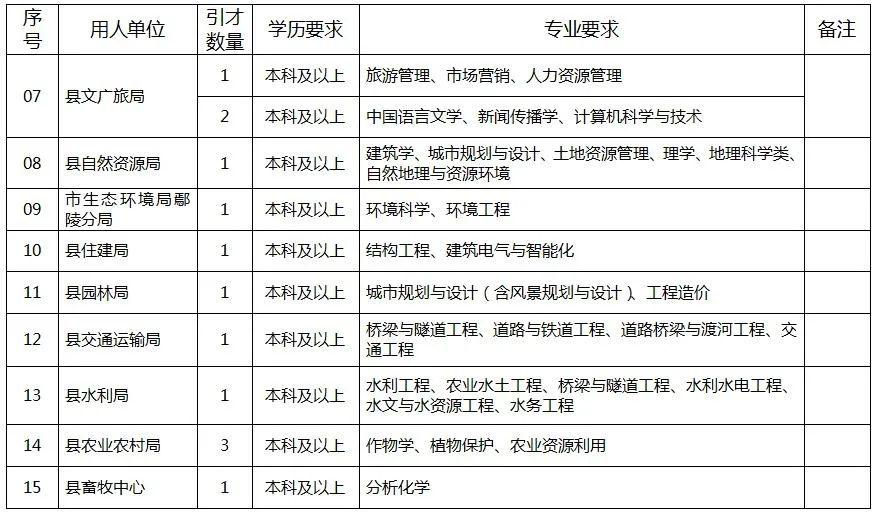 许昌各县2020gdp公布_2020年度台州各县市区GDP排名揭晓 你们区排第几(3)