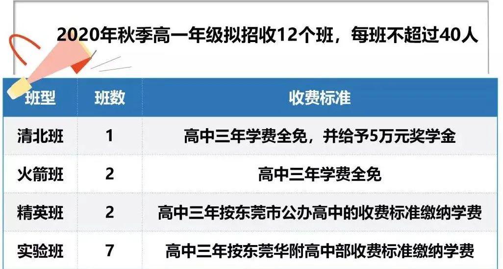 东莞再现中学教师天团：1名北京大学博士，7名清华北大硕士！