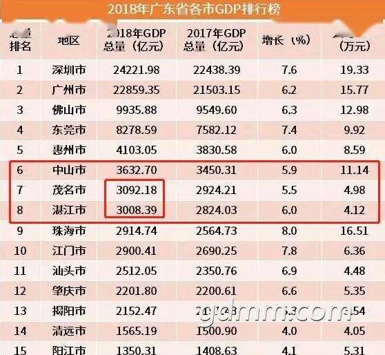 化州市gdp_化州市第一中学(2)