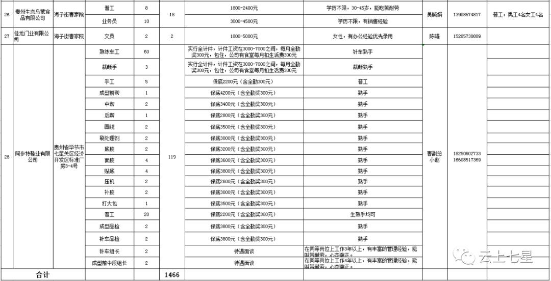 七星关区常住人口_七星关区图片(3)