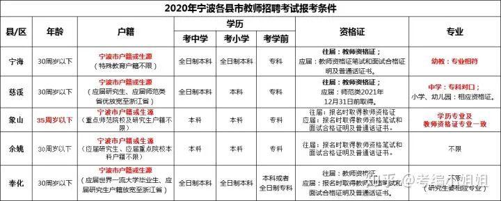 2020宁海县中考排名_关注!宁海县2020年中考志愿填报、录取说明来了