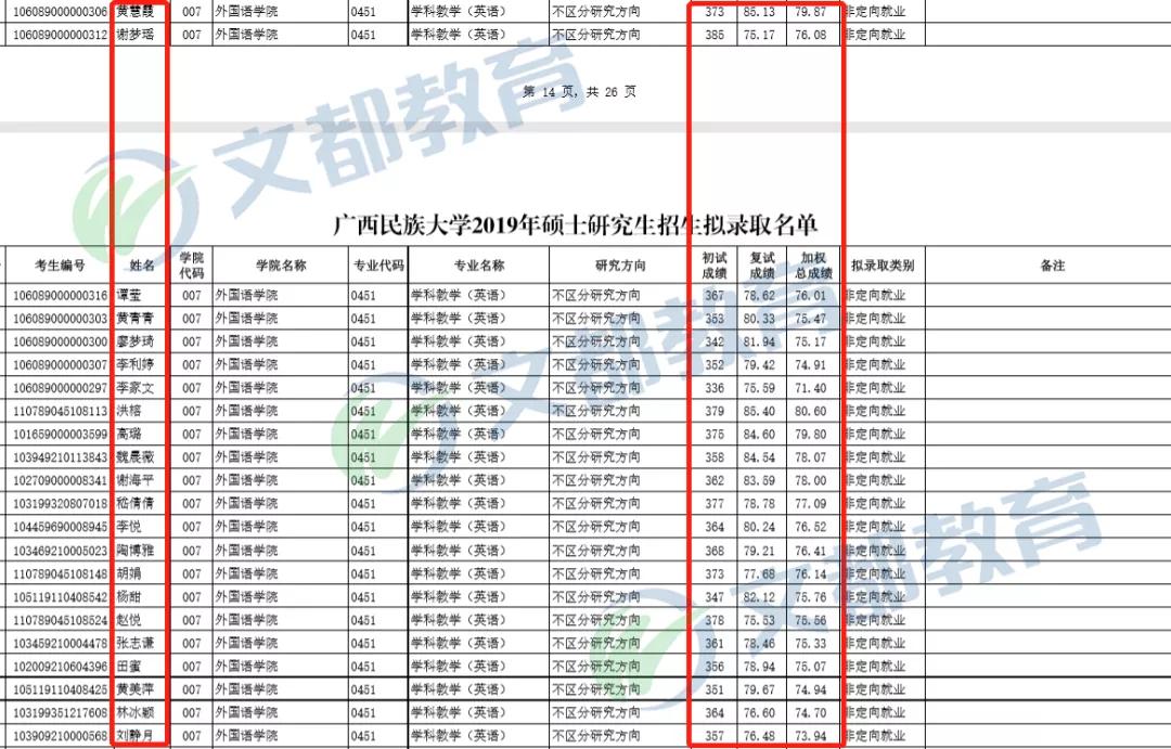 报录|广西考研：广西民族大学考研学科教学（英语）考研初试、复试、报录难度简析