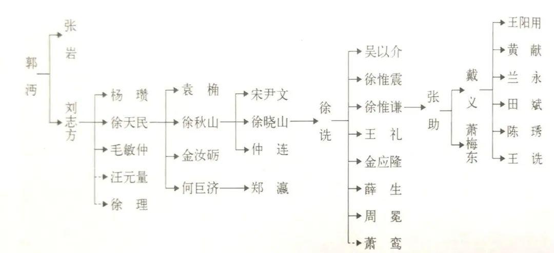 好的古琴曲谱_不染古琴曲谱(2)